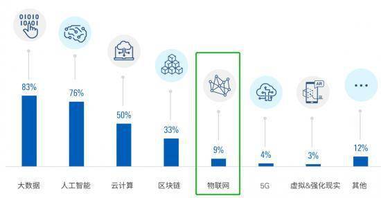 金融機(jī)構(gòu)布局衛(wèi)星物聯(lián)網(wǎng) 萬物互聯(lián)之夢的挑戰(zhàn)與機(jī)遇