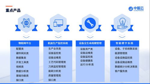 翹首以待，九月綻放——中服云北京地區(qū)物聯(lián)網(wǎng)技術(shù)研發(fā)系列活動預(yù)告揭曉